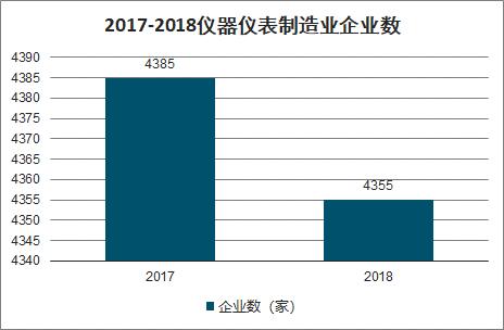 2020-2026年中国仪器仪表制造行业市场运营模式及发展前景展望报告